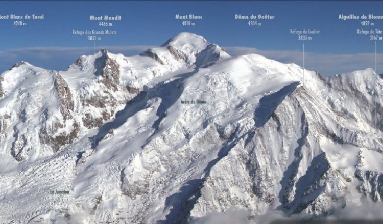 Panorámica del macizo del Mont Blanc  (PetzlFoundation)